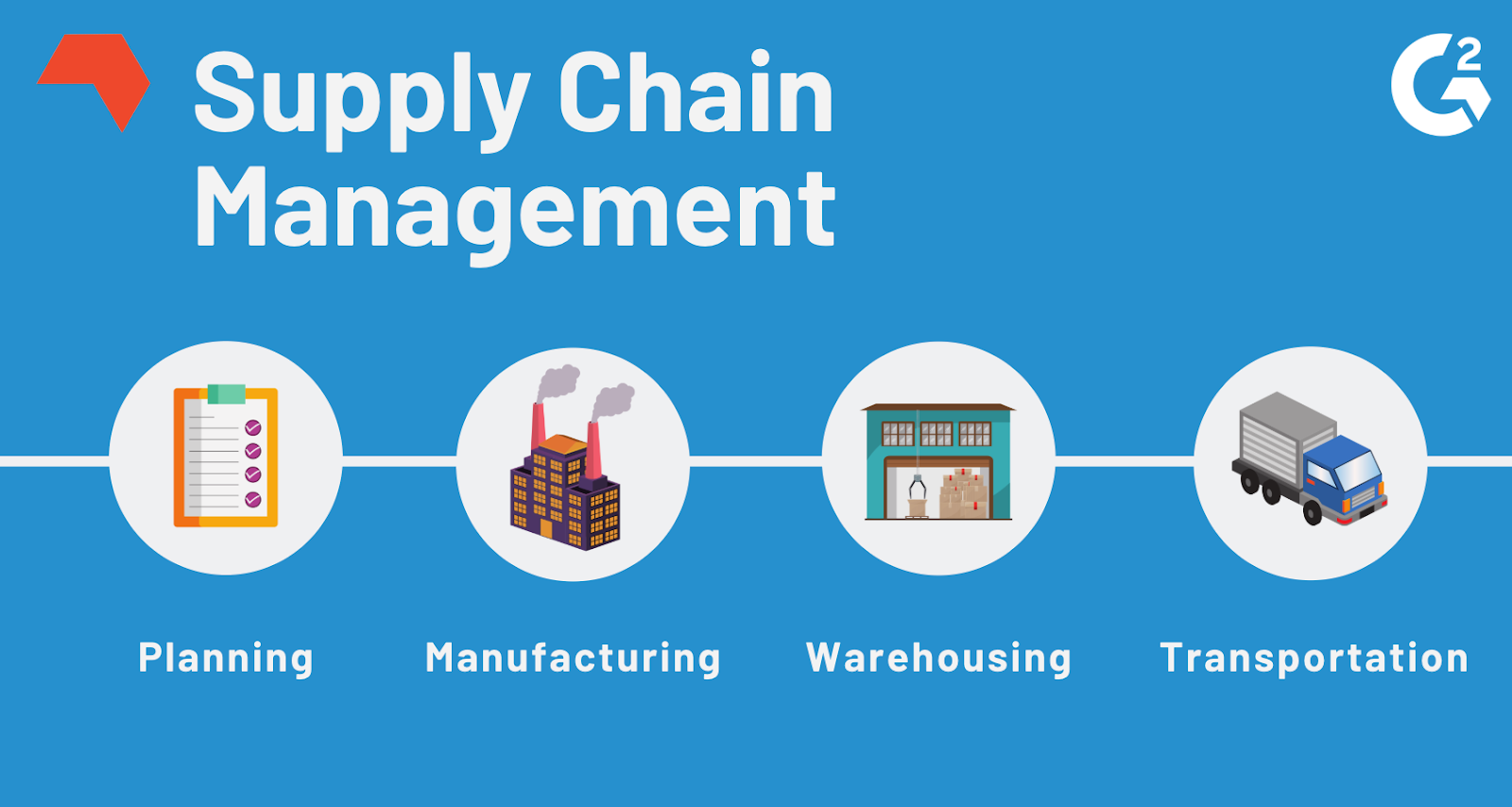 What Is a Global Supply Chain? Tips to Manage a Supply Chain